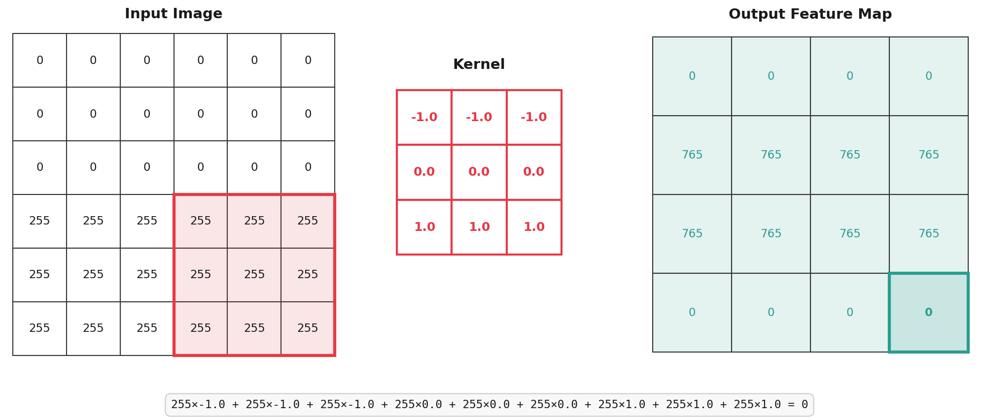 convolution steps completed