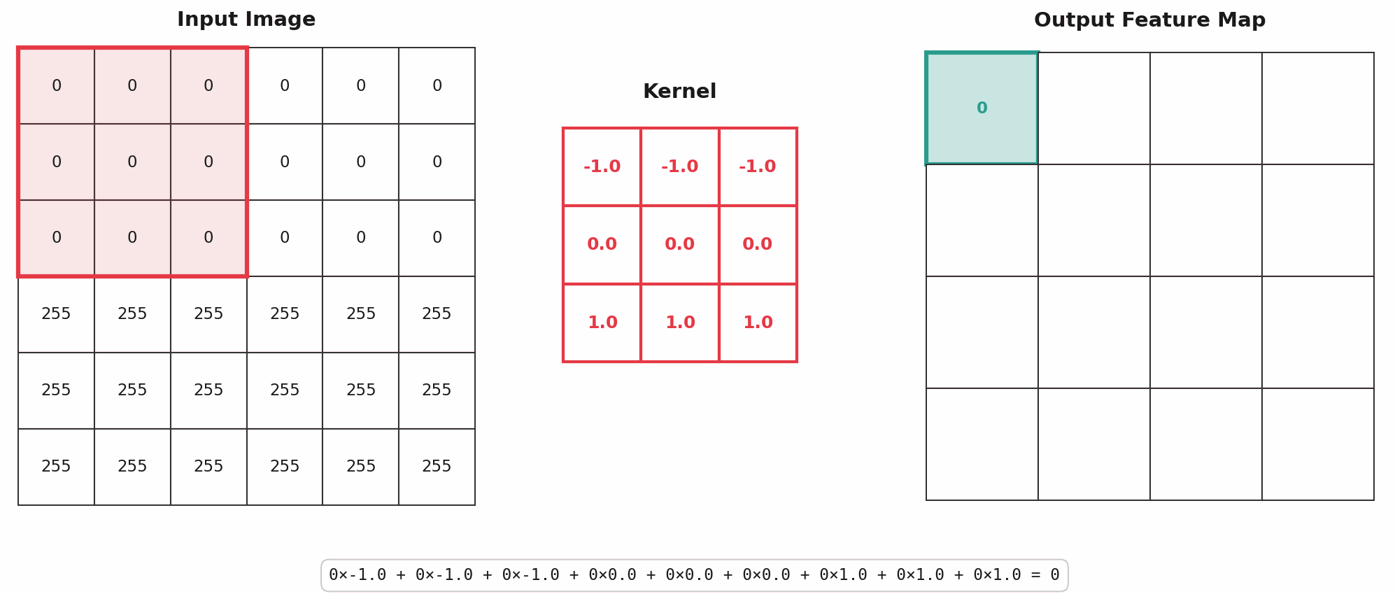 convolution process animation