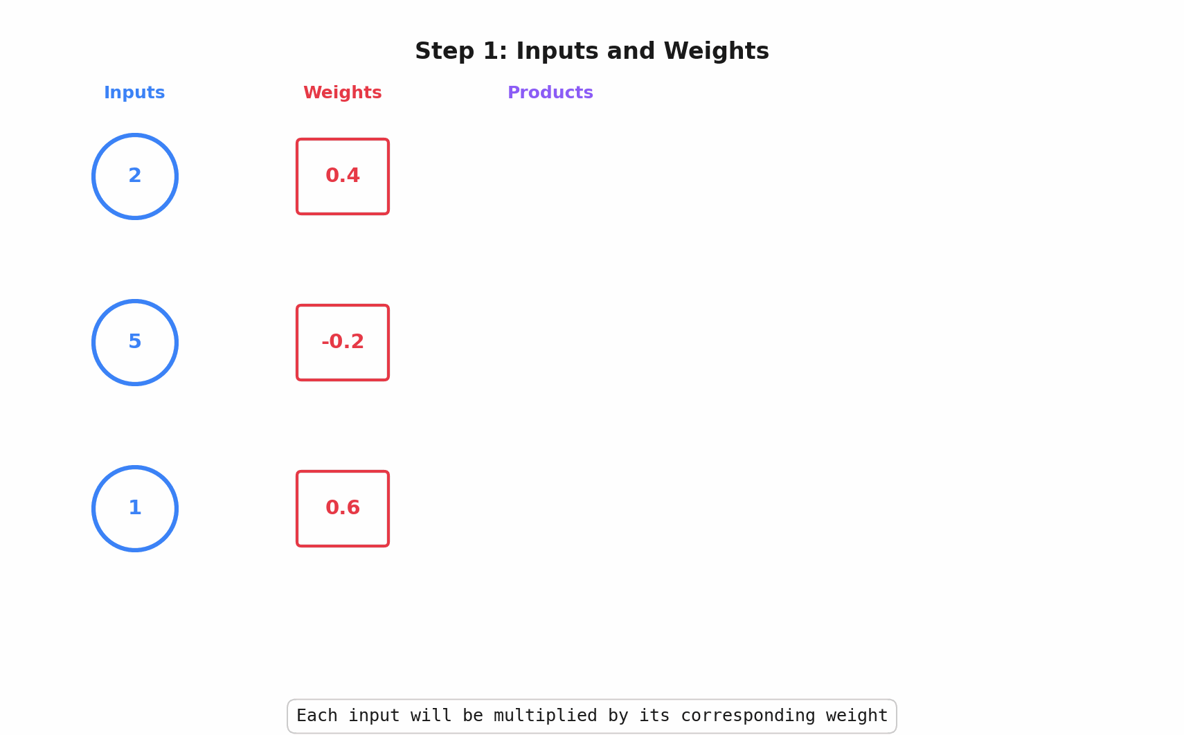perceptron diagram