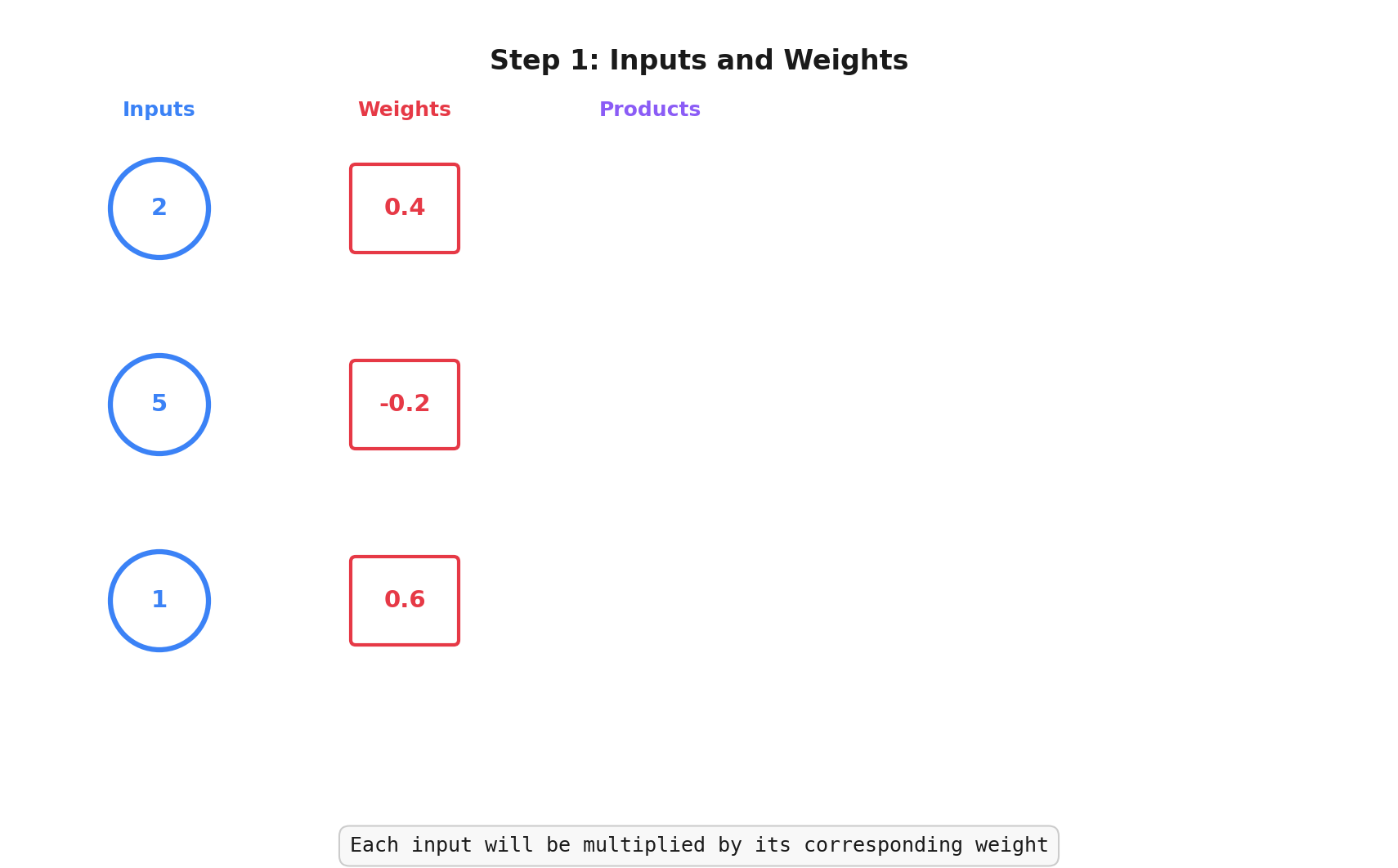perceptron diagram