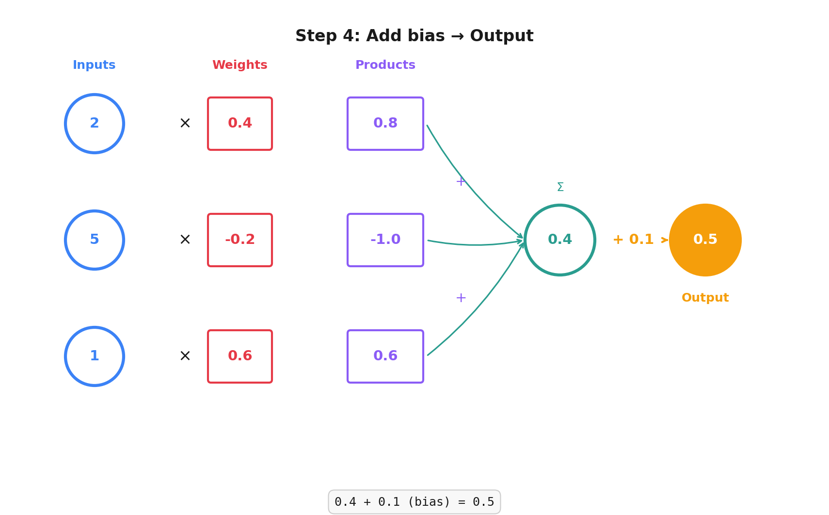 perceptron diagram
